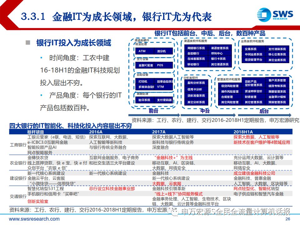 gdp计算机_中国gdp增长图(3)