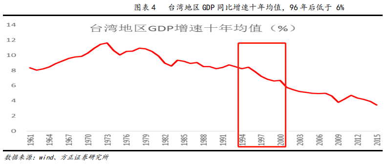 台湾媒体谈gdp_媒体 中国万亿GDP俱乐部将很快迎来7位新成员 名单