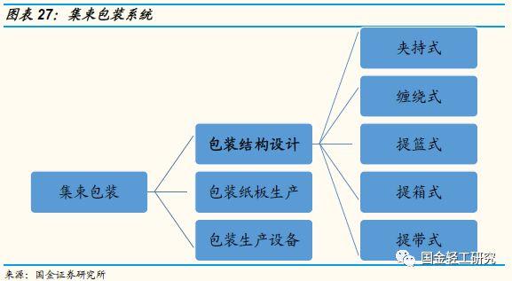 博鱼官网吉宏股份公司深度研究：坚守创意本源一体三面协同发展(图17)