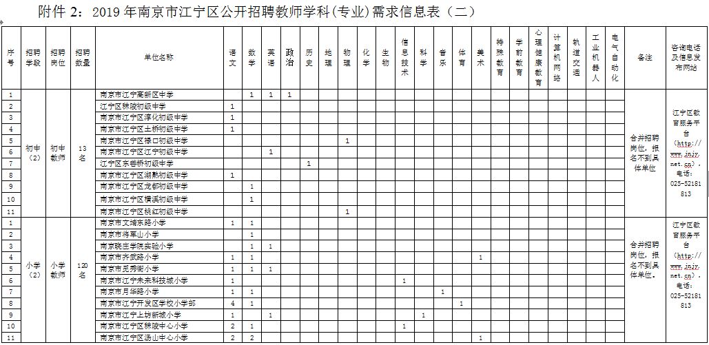 2019年南京常住人口_人事教育处参加2019中国留学人员南京国际交流与合作大会