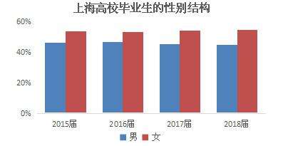 上海长任人口_任嘉伦长意图片(2)