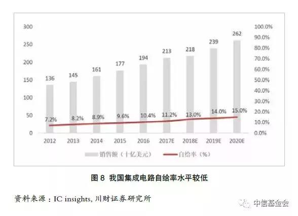 2019年 研发投入占gdp比重_中国制造业占gdp比重