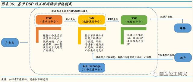 博鱼官网吉宏股份公司深度研究：坚守创意本源一体三面协同发展(图24)