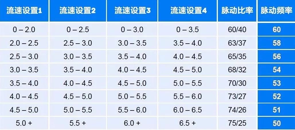 乳报分享最全面的阿菲金挤奶点控制器使用攻略值得收藏