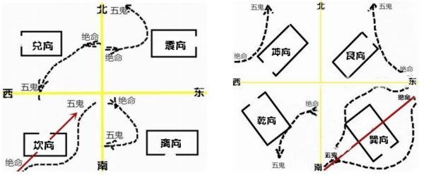 阳宅风水断宅口诀100例