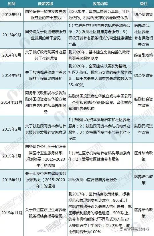 截至2018年10月中国养老政策汇总(一)截至2018年上半年国家养老政策