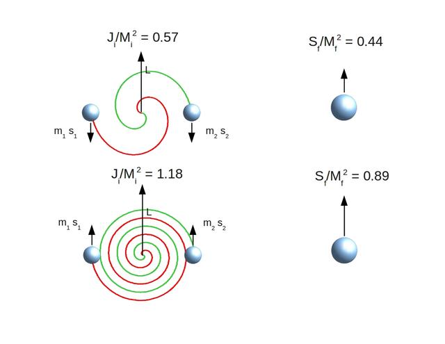 核外电子的形状,半径,自旋是什么?为什么说电子有半径