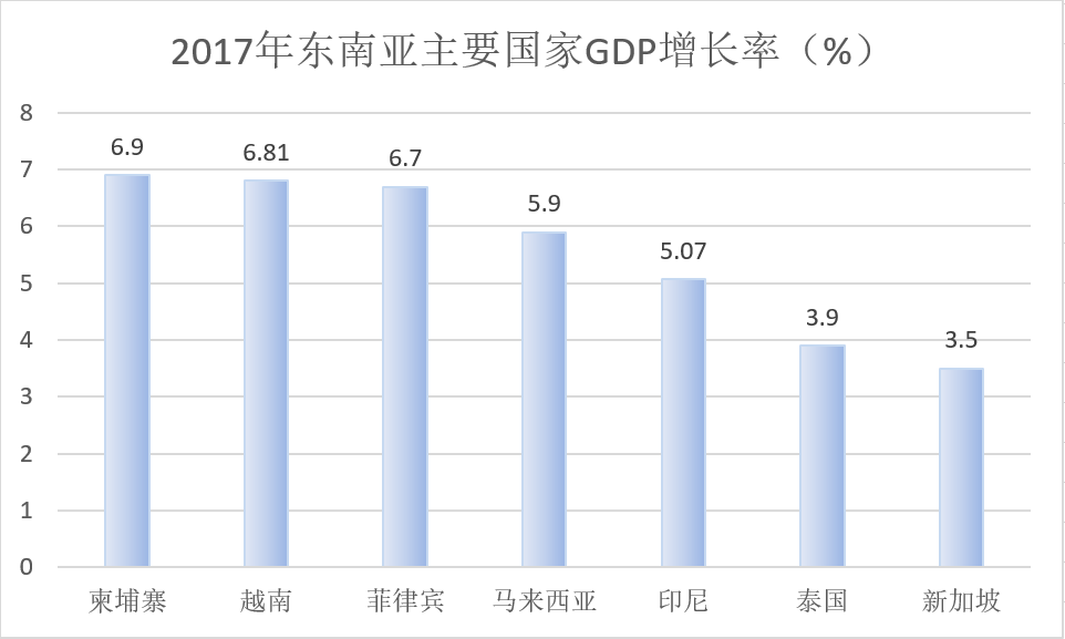 gdp就是通货膨胀率吗_厉害了 Creditreform给予马耳他A 评级(3)