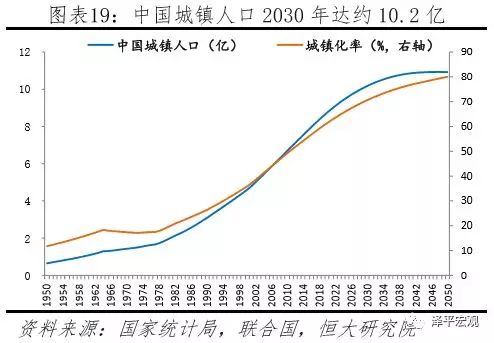 中国人均经济体总量排名_世界经济总量排名