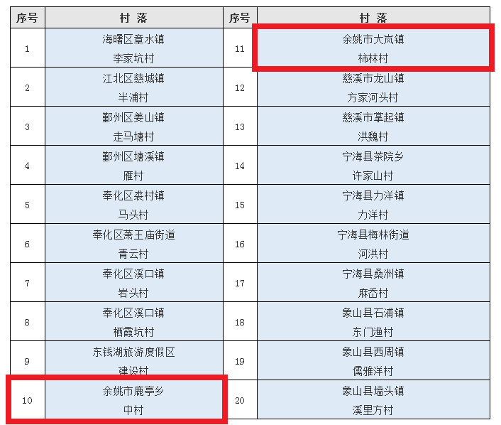 鹿亭镇人口_人口普查