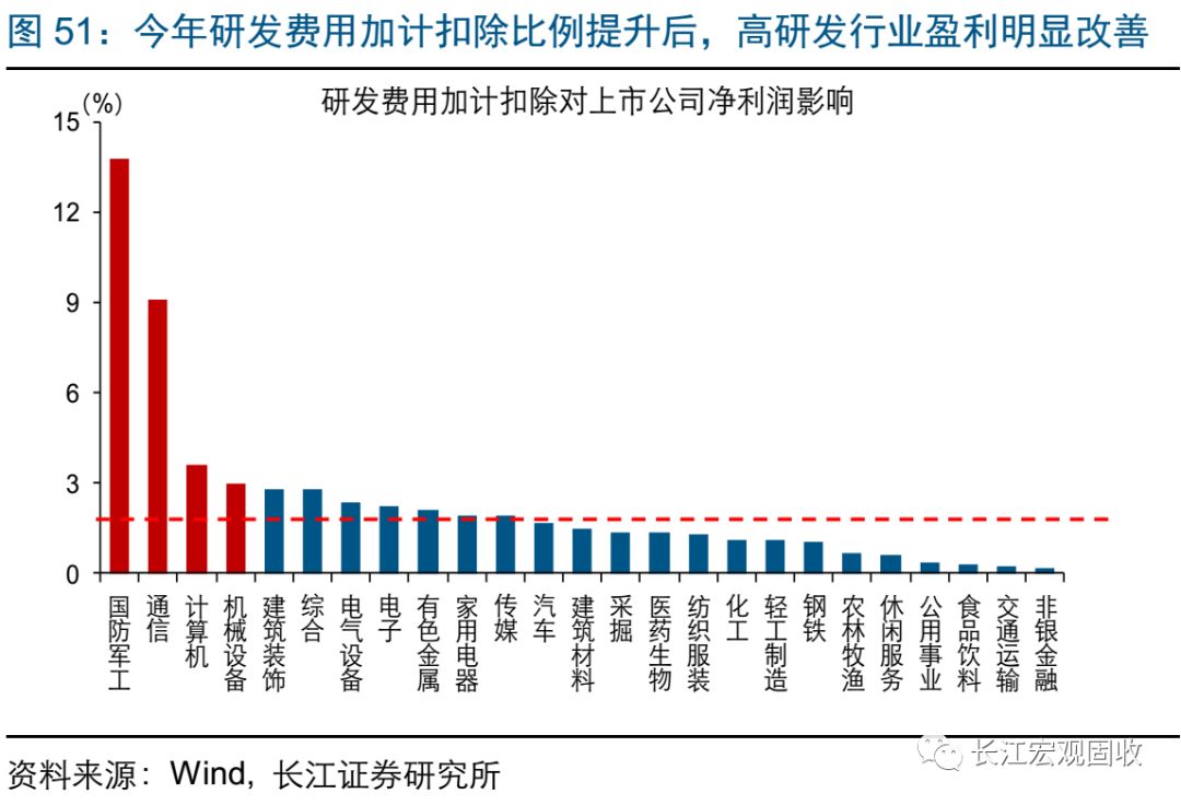 政府收入占gdp比重(3)