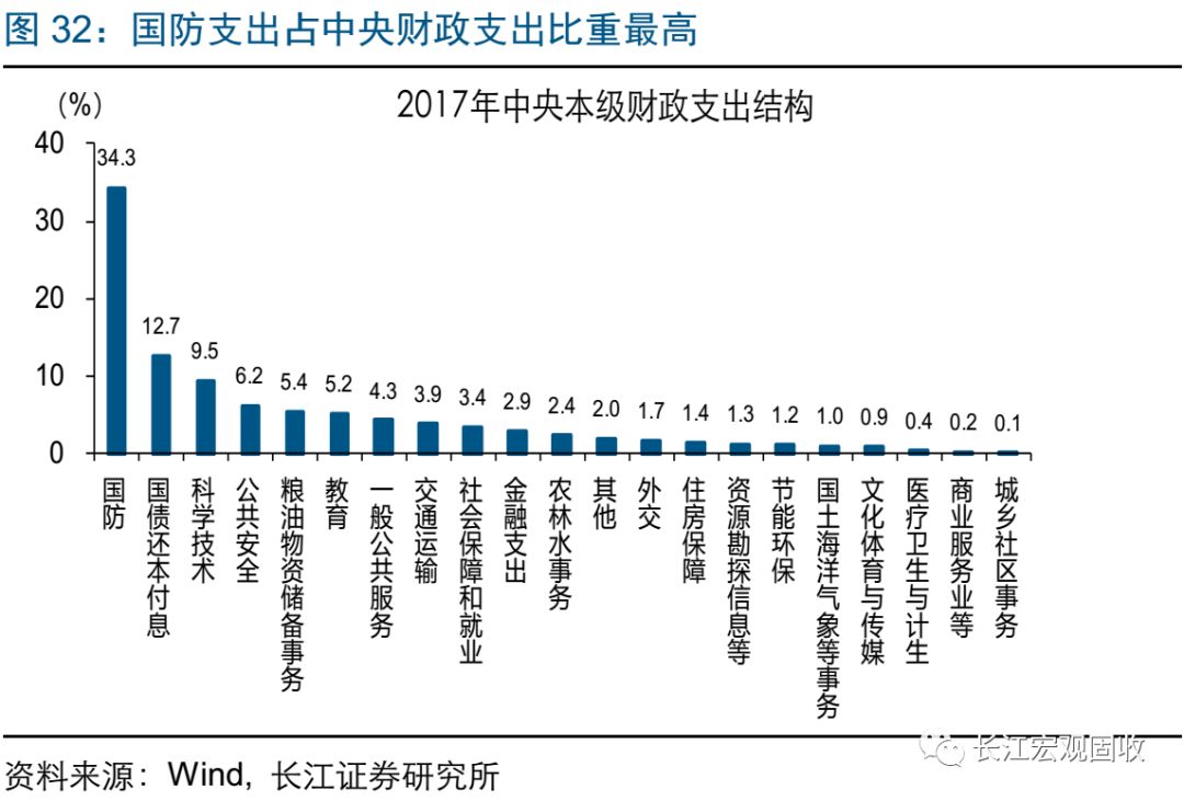 地区财政支出占gdp比重_财政收入占gdp的比重