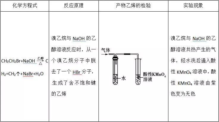 溴乙烷的消去反应