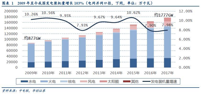 风电项目对当地gdp的拉动作用_受重大项目拉动 东莞GDP数据反转(3)