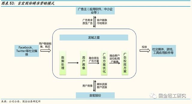 博鱼官网吉宏股份公司深度研究：坚守创意本源一体三面协同发展(图34)