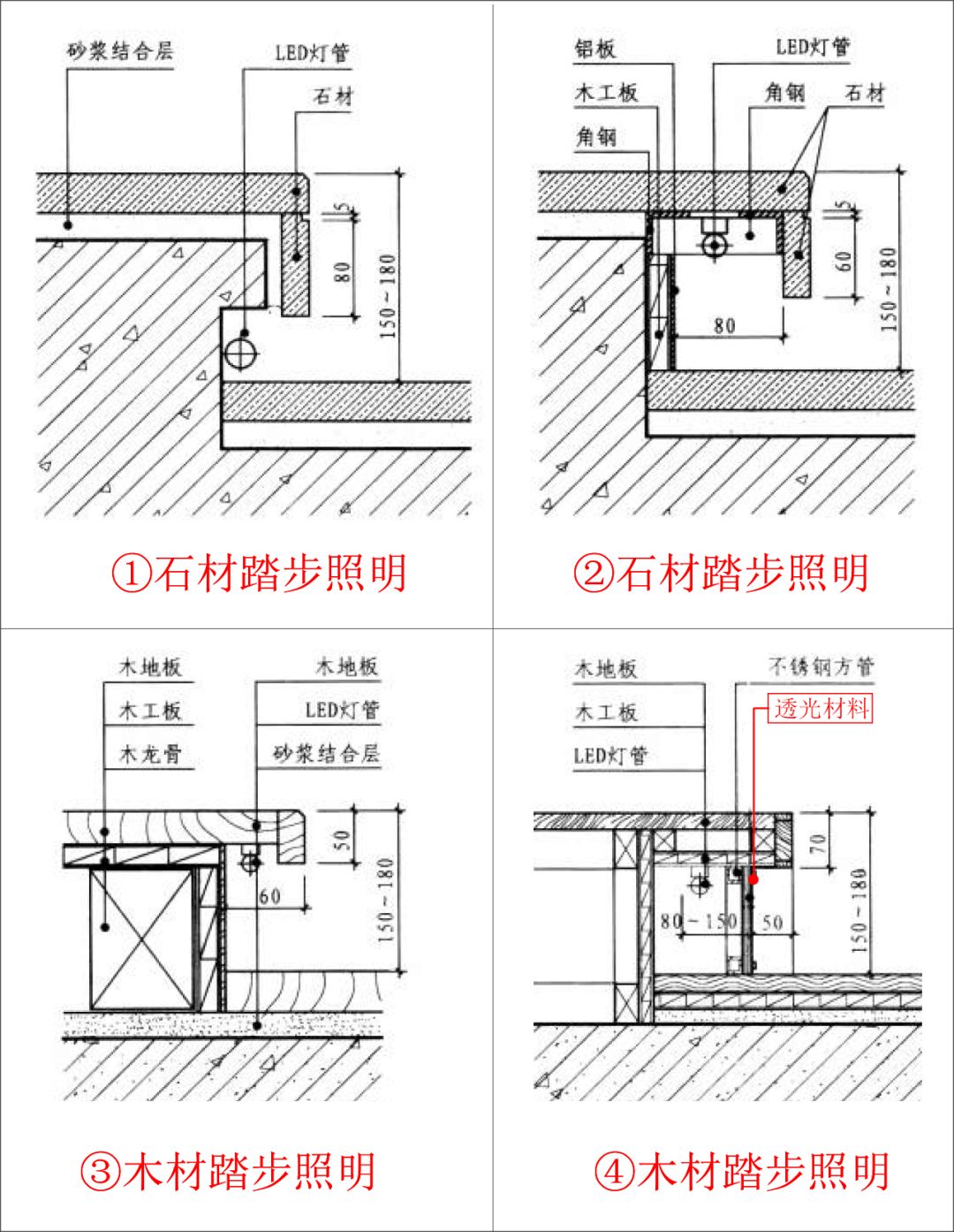 (踏步防滑节点构造示例(辅助照明(嵌入式灯槽照明(灯槽照明的节点