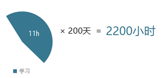 高考倒计时不足200天！真正决定高考成绩的是...（附各科秘