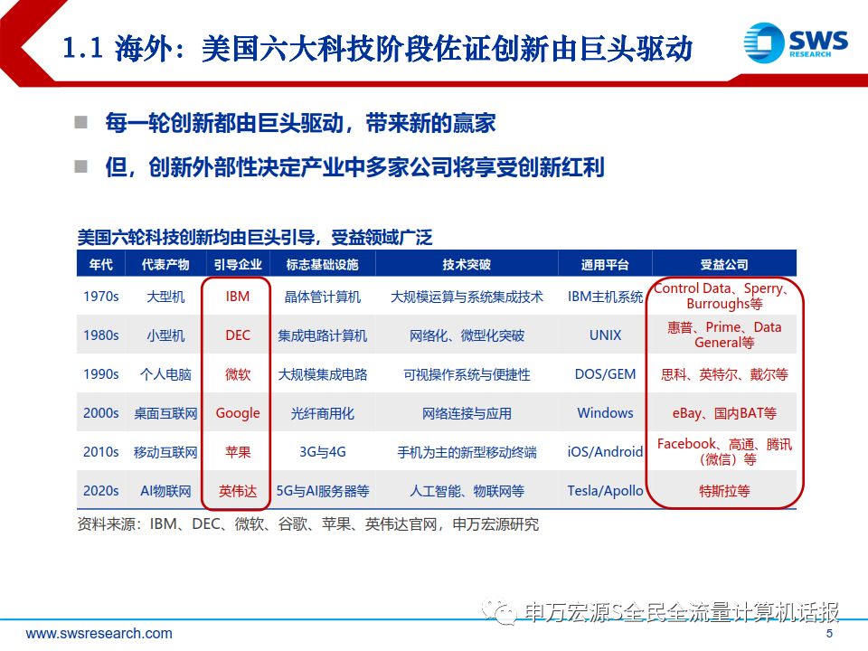 gdp计算机_中国gdp增长图(2)