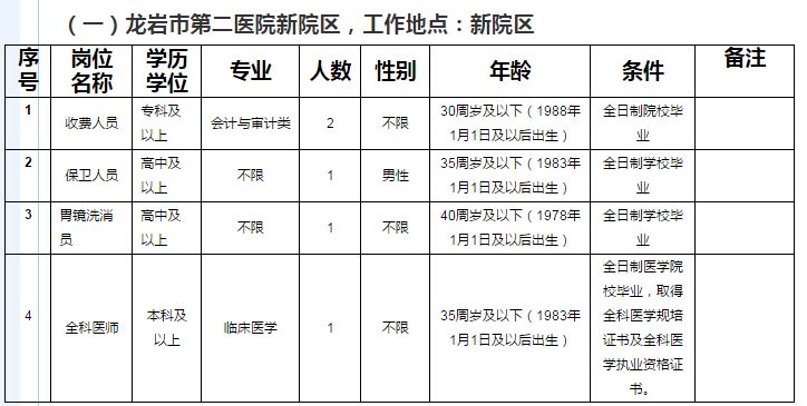 新罗区常住人口_速看 七个县 市 区 新户口本(3)