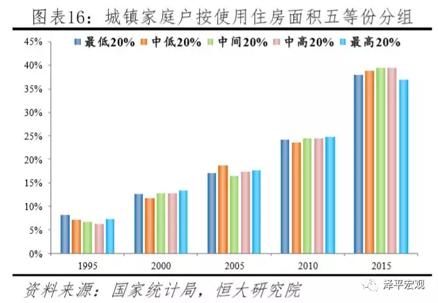 人口长期预测_中国人口趋势预测图(3)