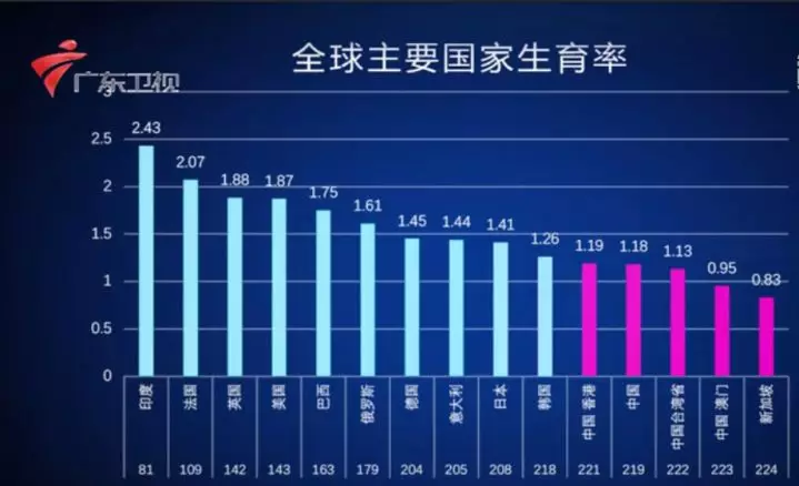 10年后人口_近10年人口出生率图片(2)