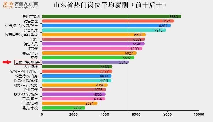 商业人口比例_人口走失比例图(3)