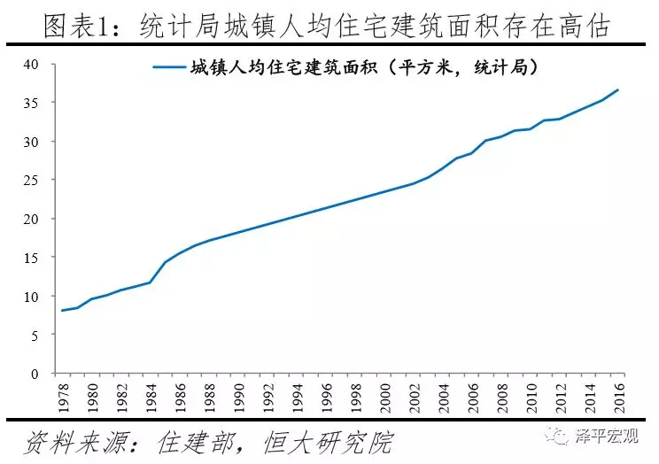 拆迁到底按面积算还是人口算_以色列面积和人口