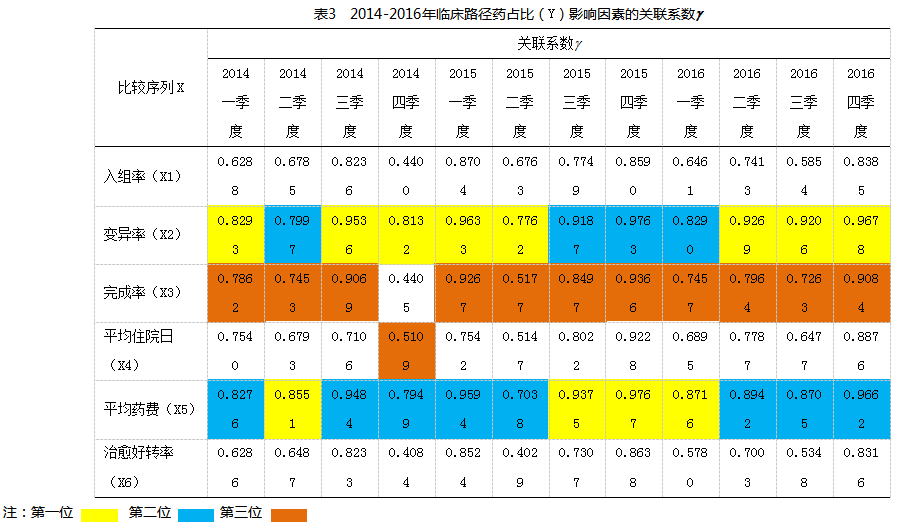 灰色模型 人口_人口老龄化