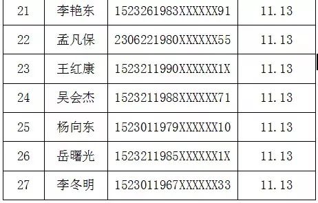 通辽市人口有多少_通辽市区里人口多少,蒙古族人口多少(2)