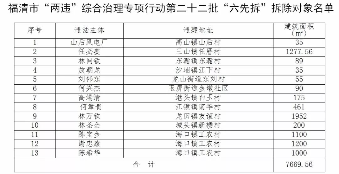 高山镇福清gdp_福建省福清市高山镇有多少人口