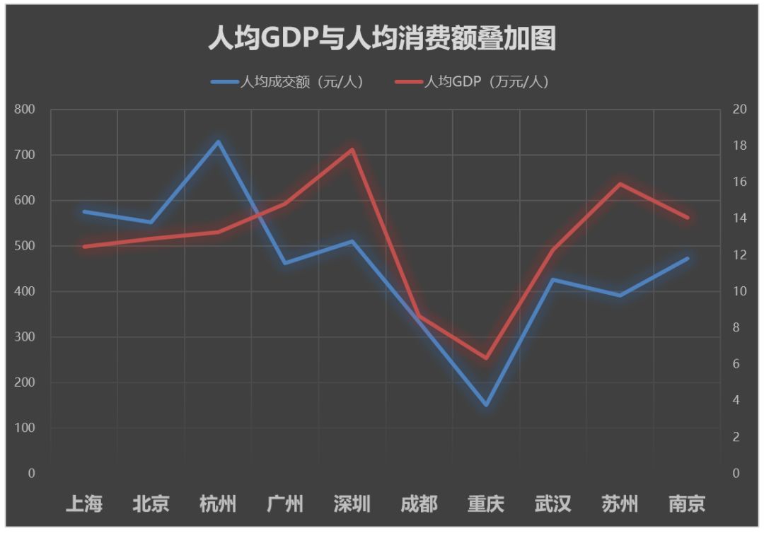 GDP大洗牌_中国城市大洗牌