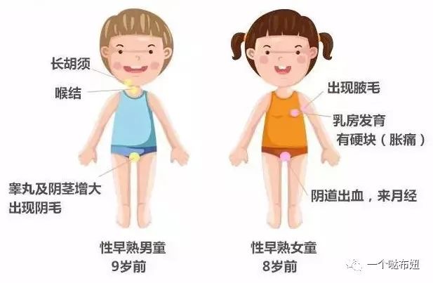 如果孩子发生性早熟,家长该怎么做?