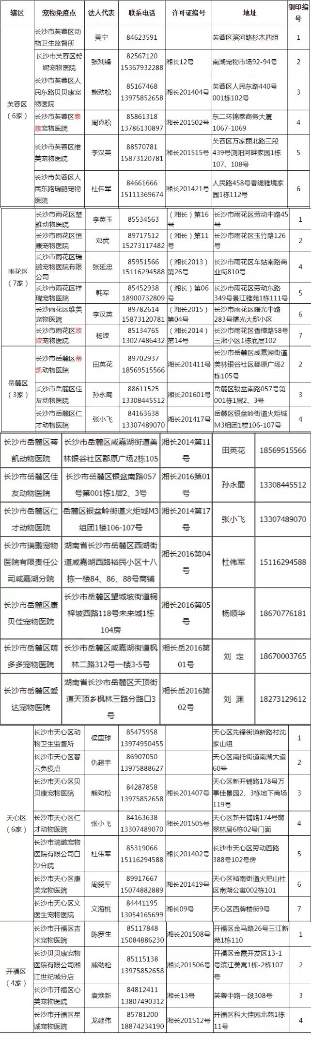 目前在长沙有33家宠物免疫点,免疫点门口会悬挂"长沙市城区犬类动物