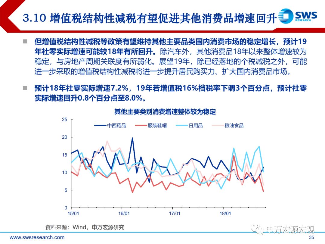 个人消费对gdp的贡献_第三产业对gdp贡献图(3)