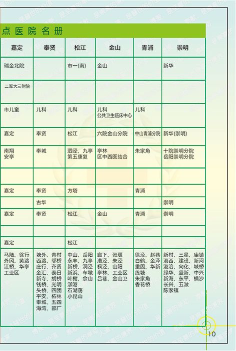 上海社区流动人口怎么缴纳(2)