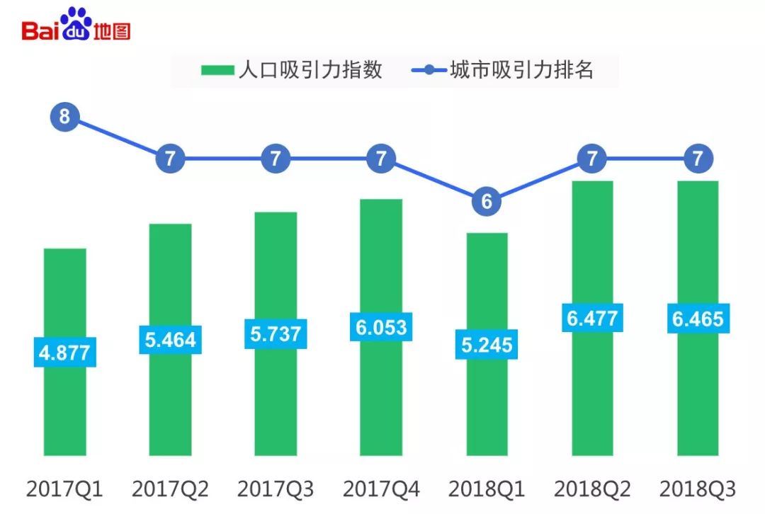 人口吸引力指数_东莞人口吸引力指数8.237,位列第一