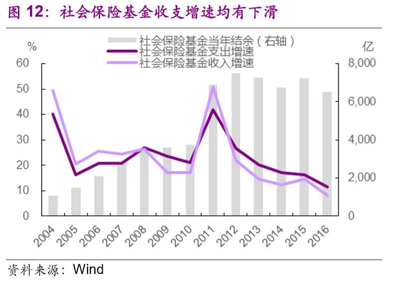 各类人口基数_中国人口基数大图片(3)