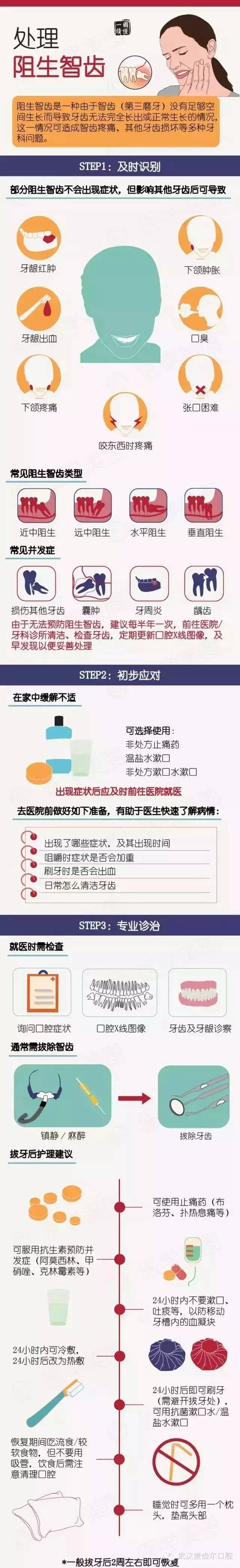 出智齿了牙疼怎么办