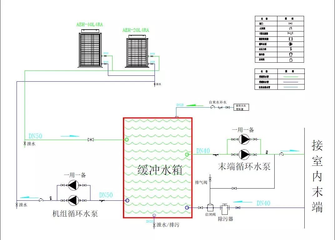 热烈祝贺芒果空气能甘南藏族自治州合作项目圆满成功!