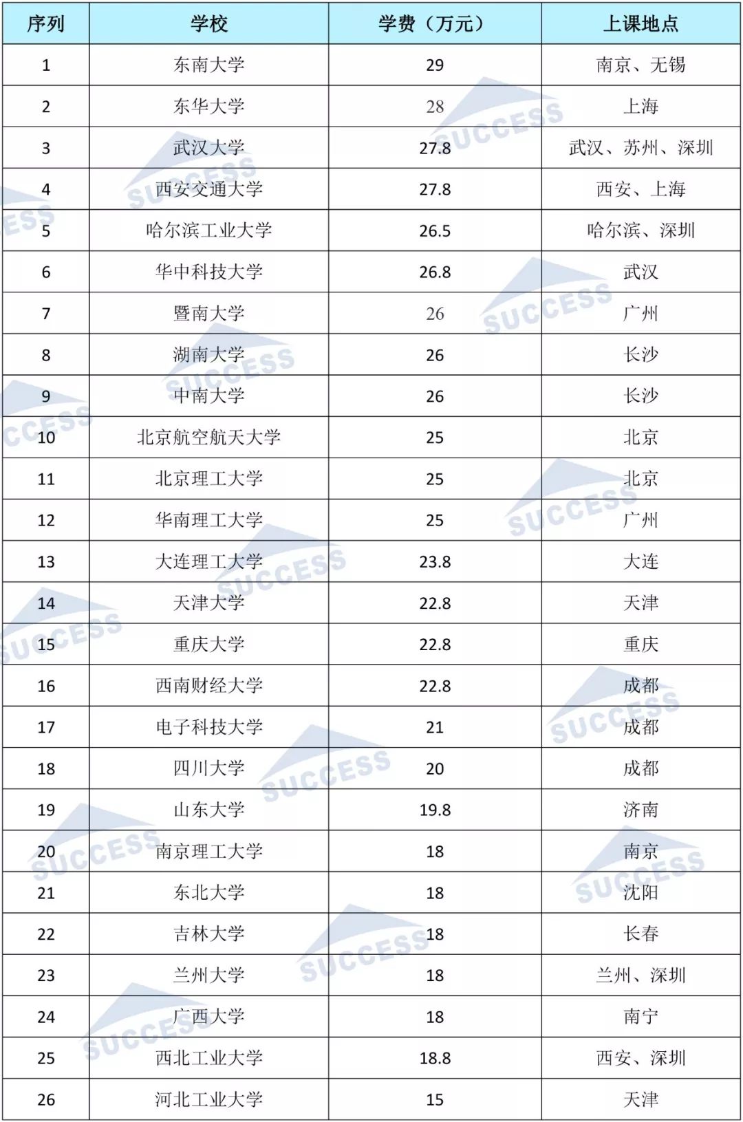 最便宜的硕士_会计基础