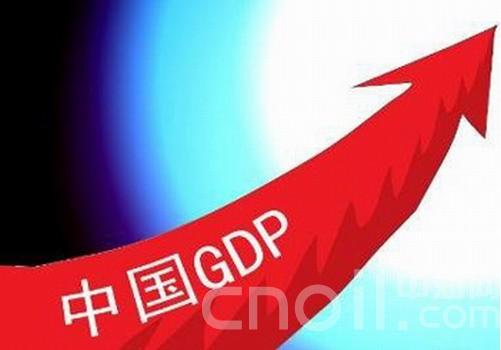 1978年印度的GDP