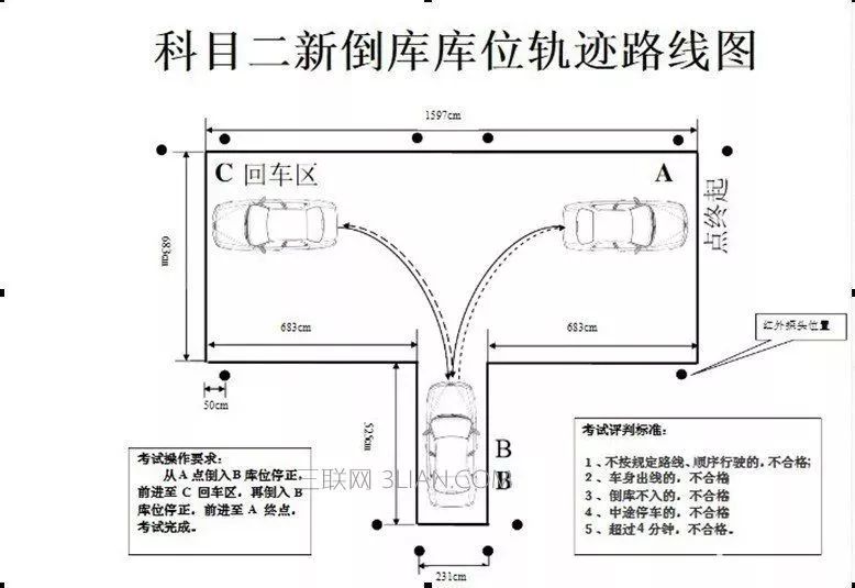 ①倒库时压左库线和左拐角或者右库线和右拐角