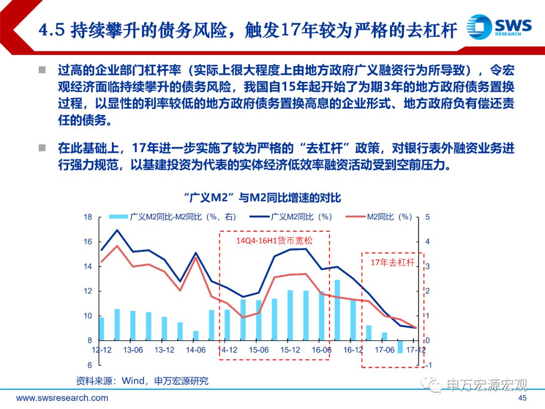 拉动内需提升gdp_GDP大减,储蓄额大增,拉动内需前景堪忧