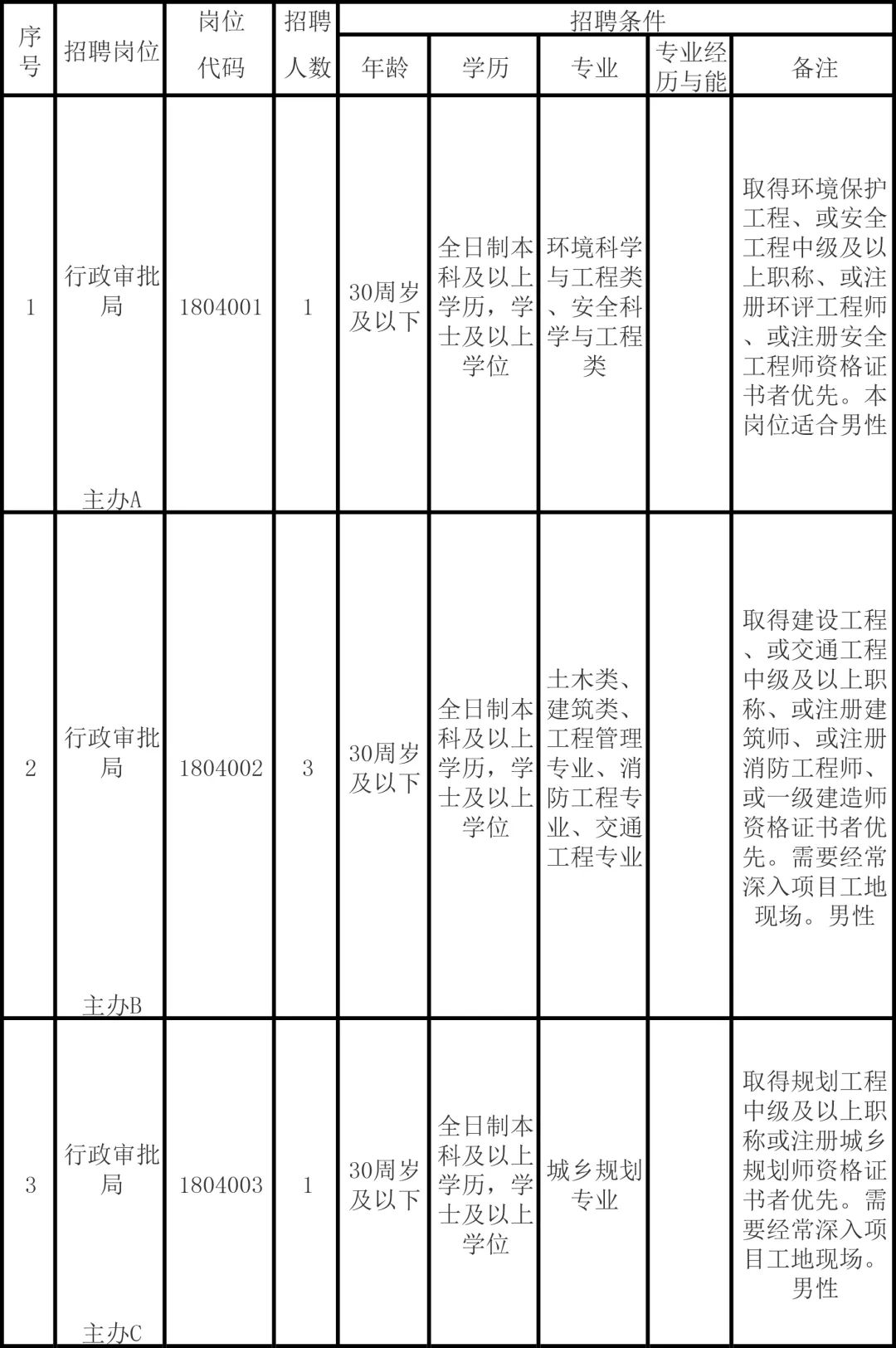 安庆市出生人口_安庆市立医院图片(3)