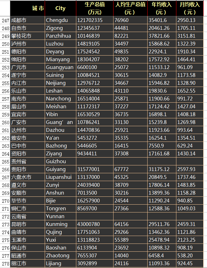 平凉人均gdp多少_2018年济宁人均GDP达到58972元 同比增长5.9(3)