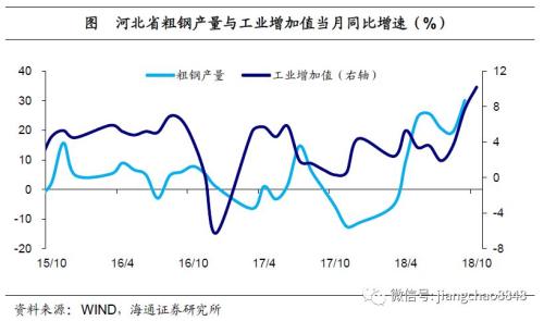 经历gdp(3)