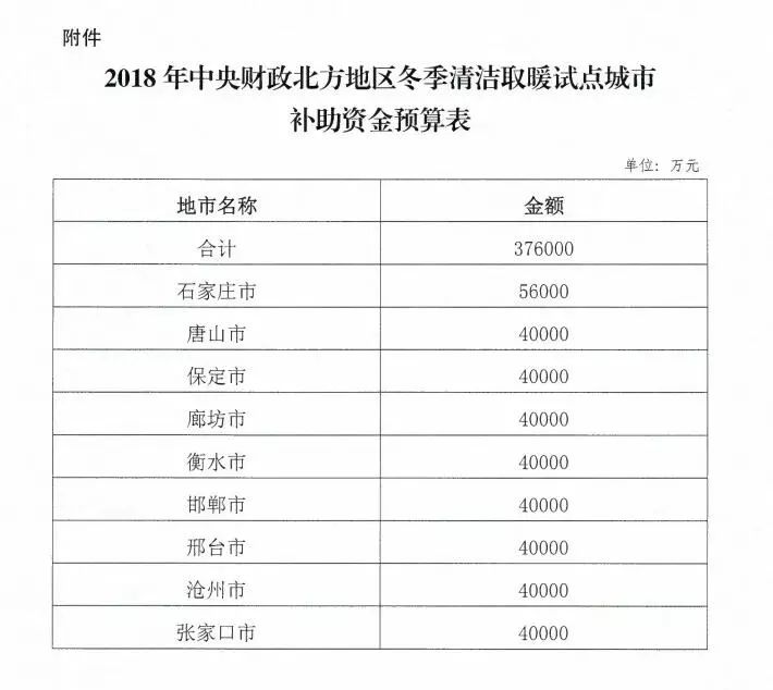 邯郸市人口有多少_河北邯郸市各区县人口排行 魏县最多,永年区第二,邱县最少(2)