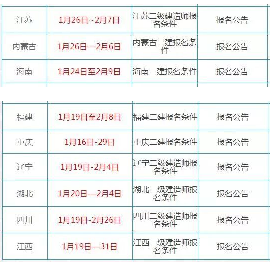 2019二级建造师考试报名:这九省1月报名!