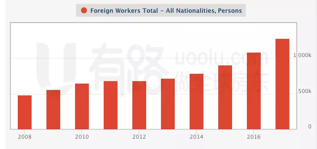 在中国的外籍人口数量_中国人口数量变化图