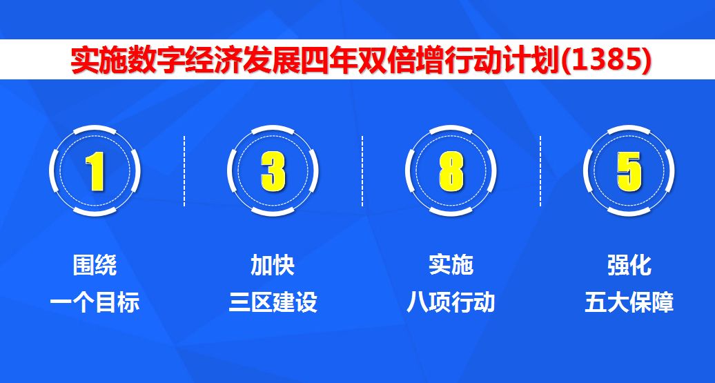 城市数字经济总量_2015中国年经济总量(2)